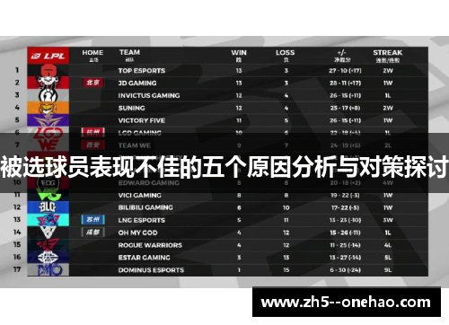 被选球员表现不佳的五个原因分析与对策探讨 被选球员表现不佳的五个原因分析与对策探讨