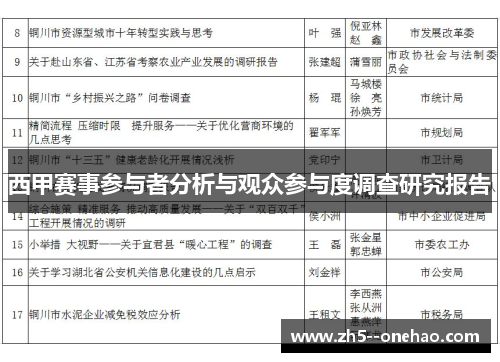 西甲赛事参与者分析与观众参与度调查研究报告 西甲赛事参与者分析与观众参与度调查研究报告