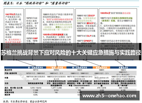 苏格兰挑战背景下应对风险的十大关键应急措施与实践路径