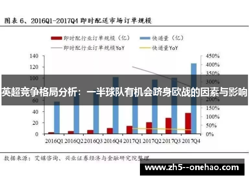 英超竞争格局分析：一半球队有机会跻身欧战的因素与影响