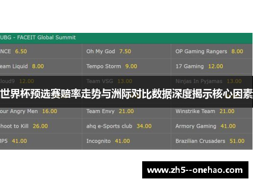 世界杯预选赛赔率走势与洲际对比数据深度揭示核心因素 世界杯预选赛赔率走势与洲际对比数据深度揭示核心因素