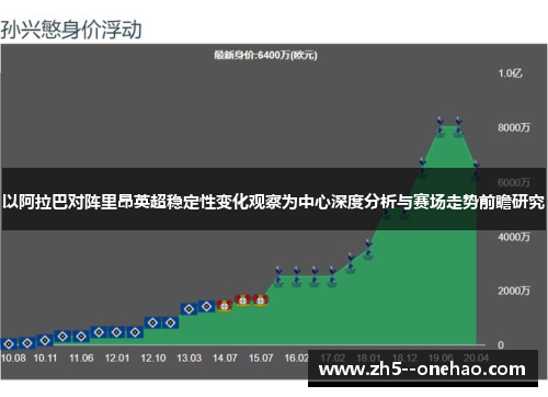 以阿拉巴对阵里昂英超稳定性变化观察为中心深度分析与赛场走势前瞻研究