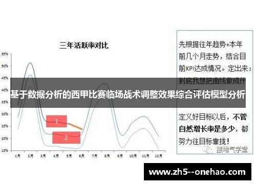 基于数据分析的西甲比赛临场战术调整效果综合评估模型分析