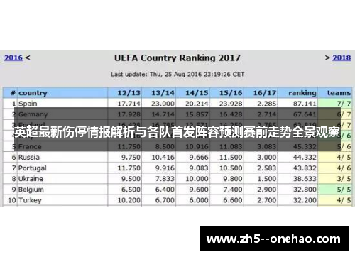 英超最新伤停情报解析与各队首发阵容预测赛前走势全景观察
