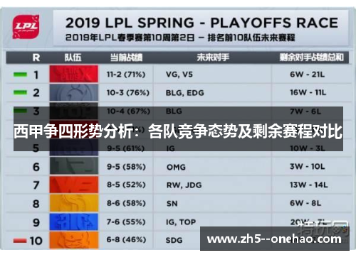 西甲争四形势分析：各队竞争态势及剩余赛程对比