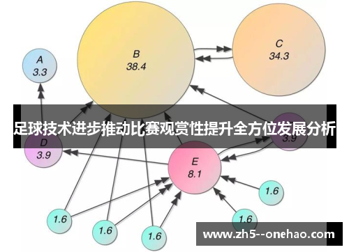 足球技术进步推动比赛观赏性提升全方位发展分析