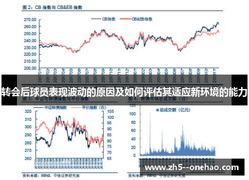 转会后球员表现波动的原因及如何评估其适应新环境的能力
