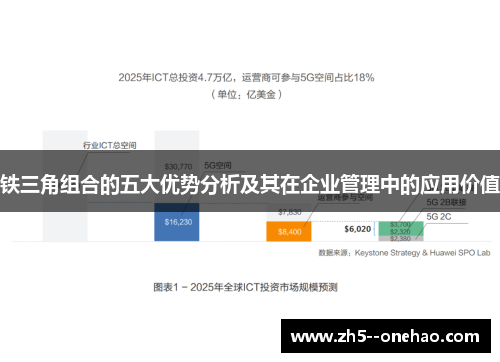铁三角组合的五大优势分析及其在企业管理中的应用价值
